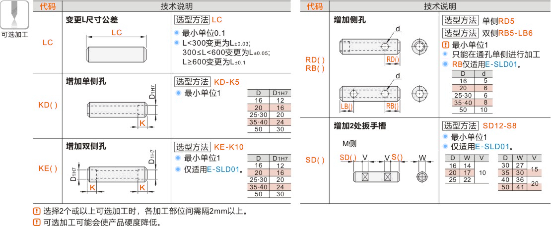 产品名称
