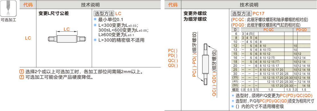 产品名称