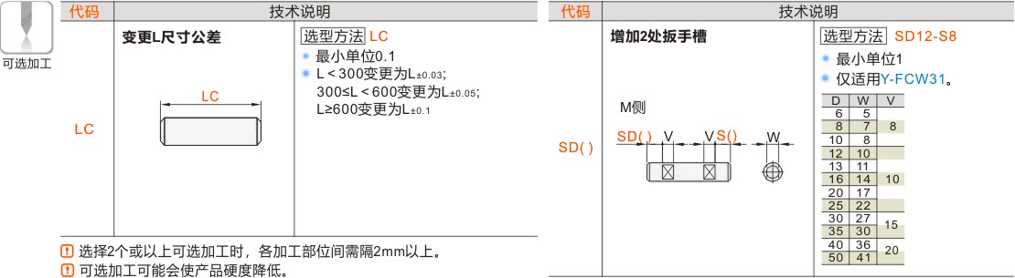 产品名称