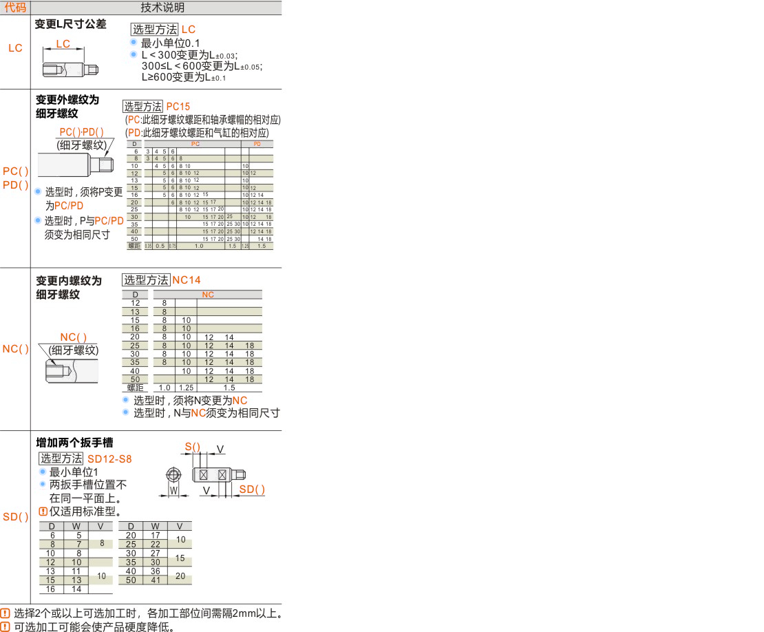 产品名称