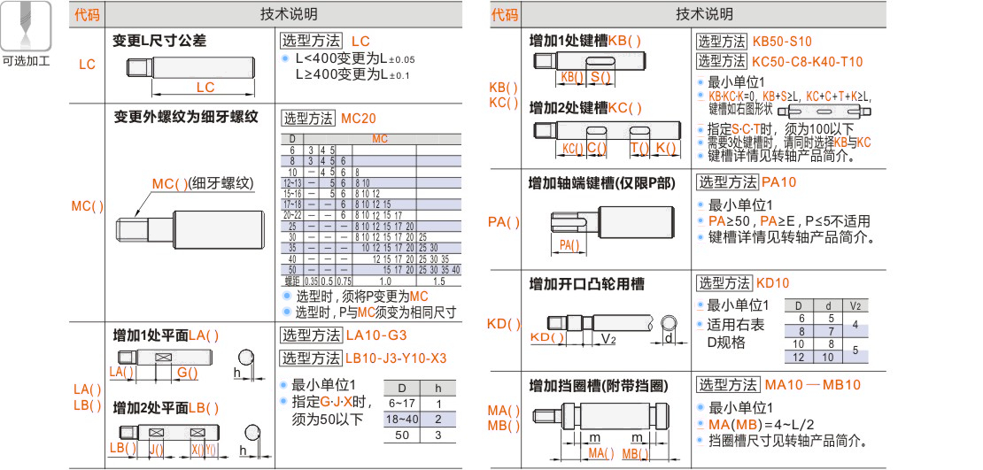 产品名称