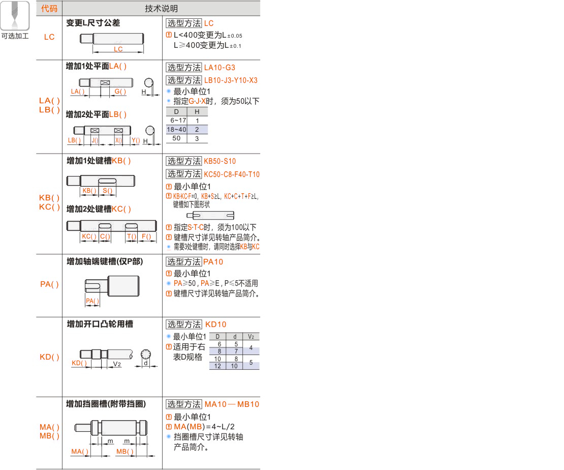产品名称