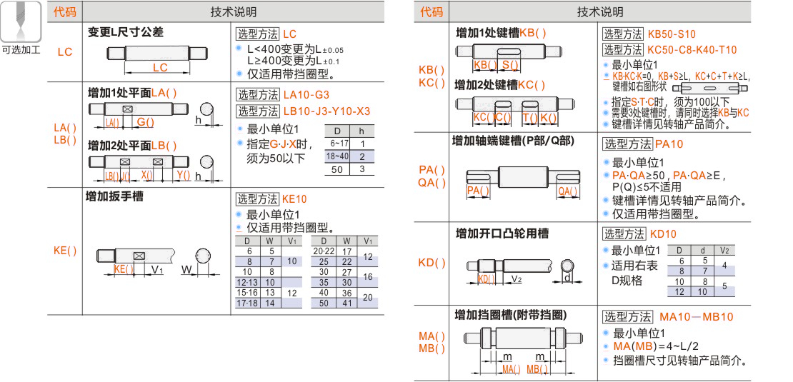 产品名称