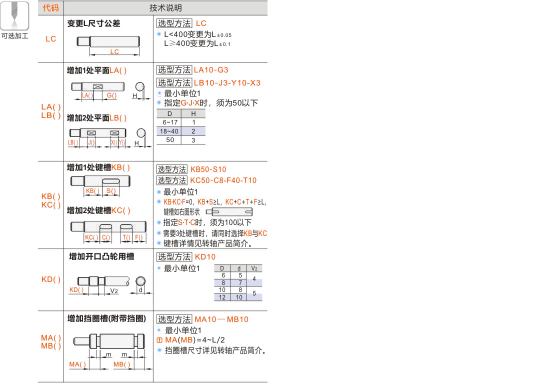 产品名称