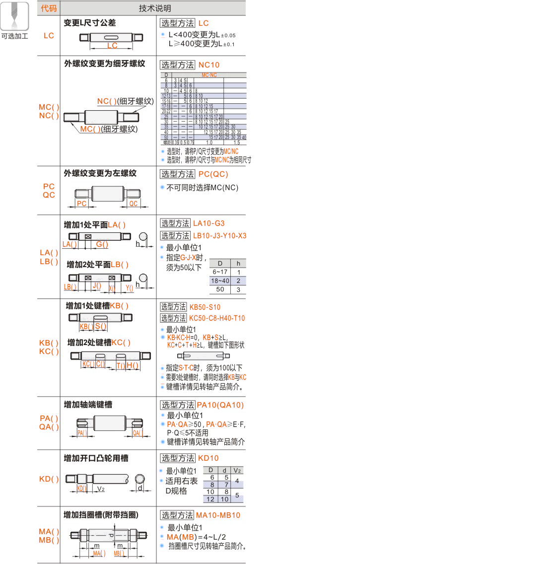 产品名称