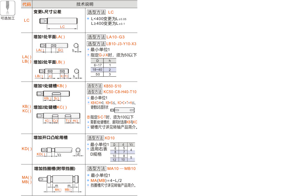 产品名称
