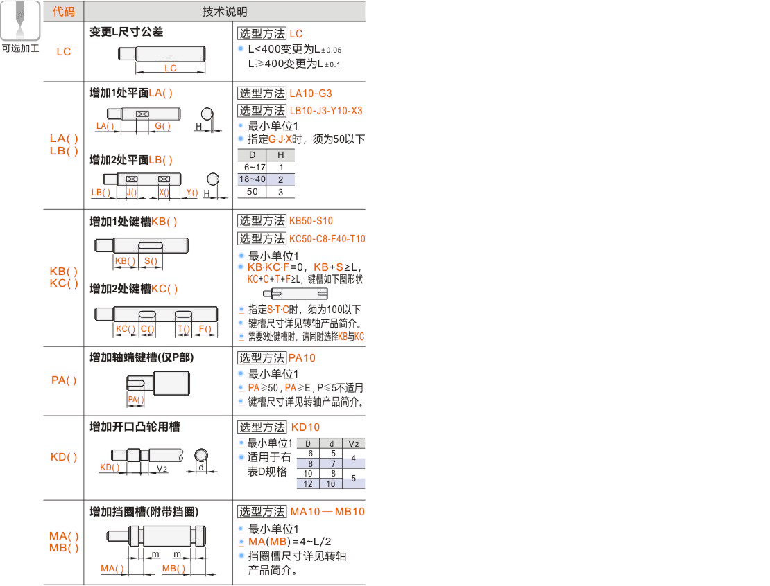 产品名称
