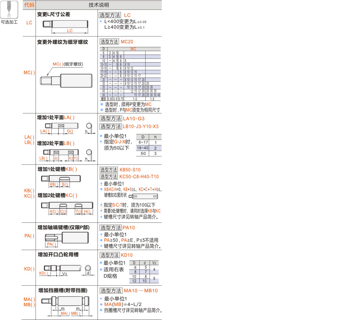 产品名称