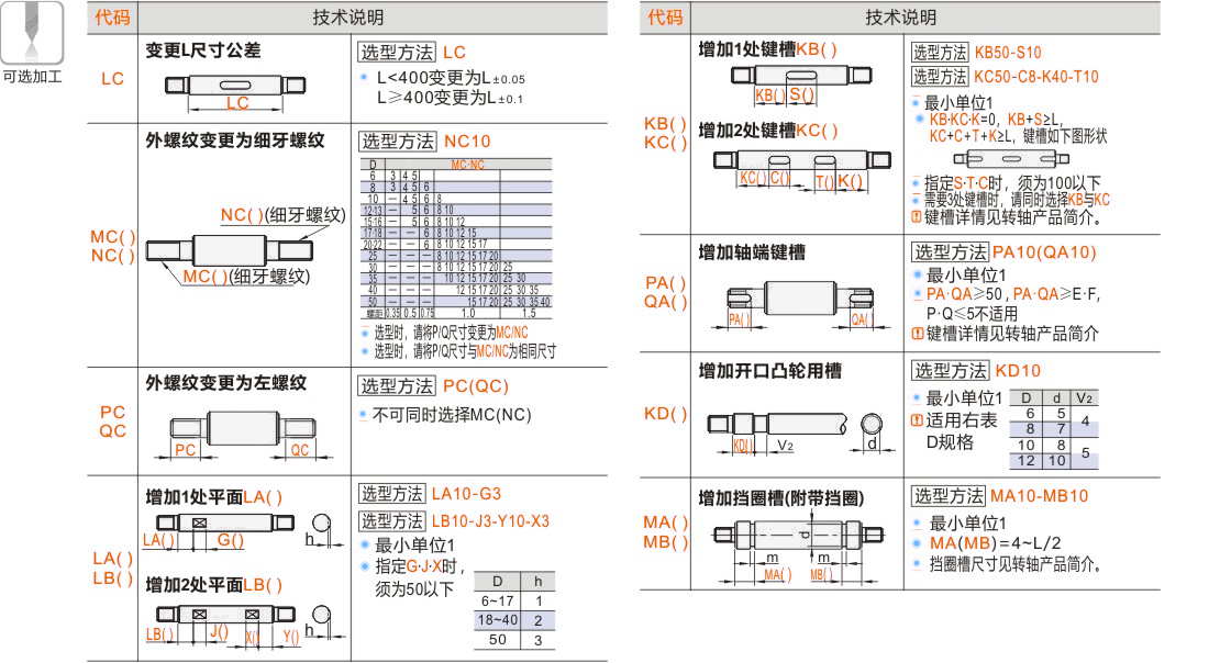 产品名称
