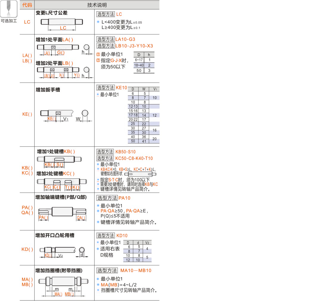 产品名称