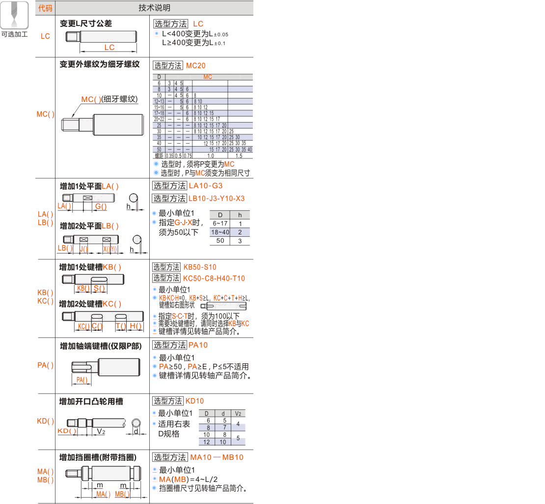 产品名称
