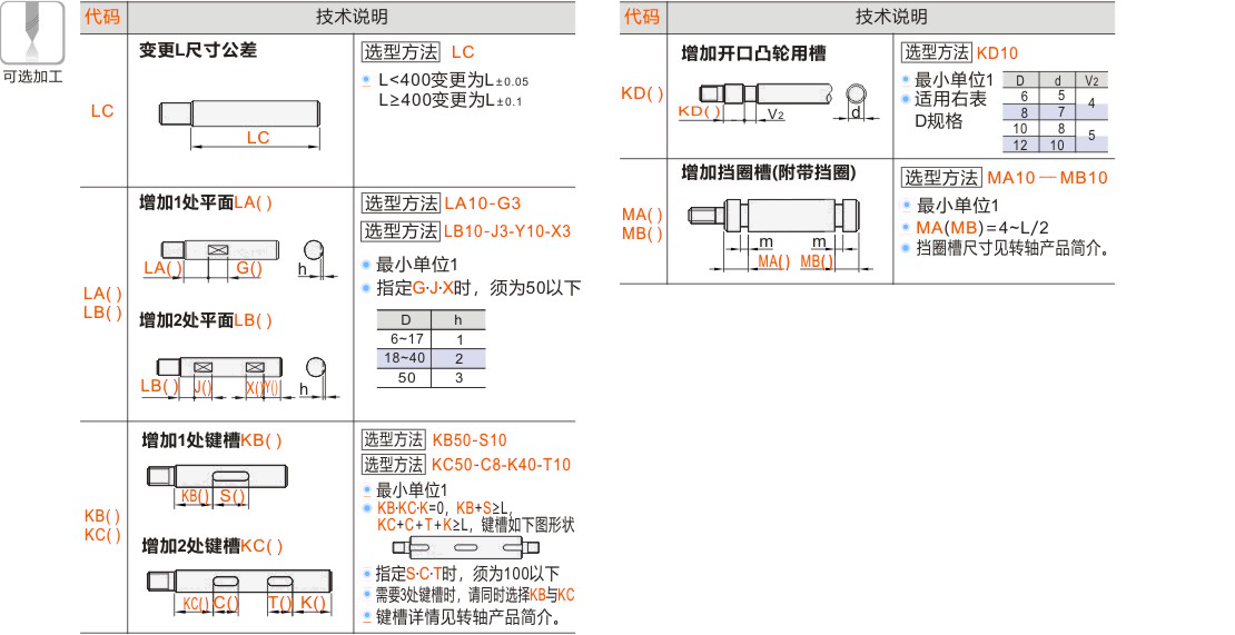 产品名称
