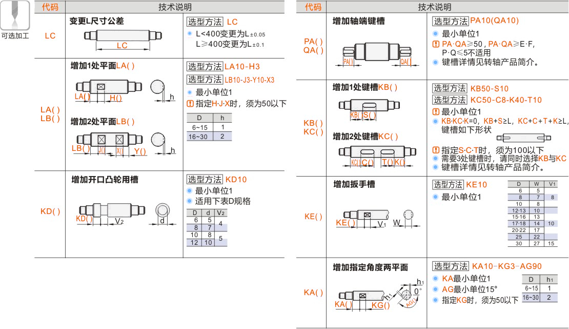 产品名称