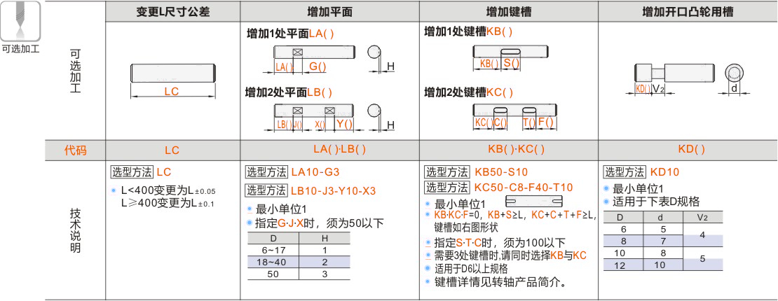 产品名称