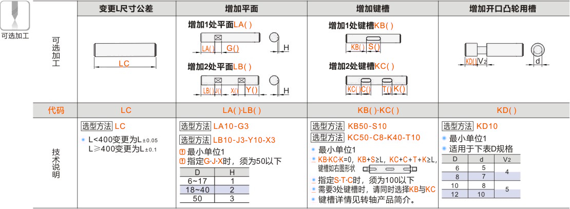 产品名称