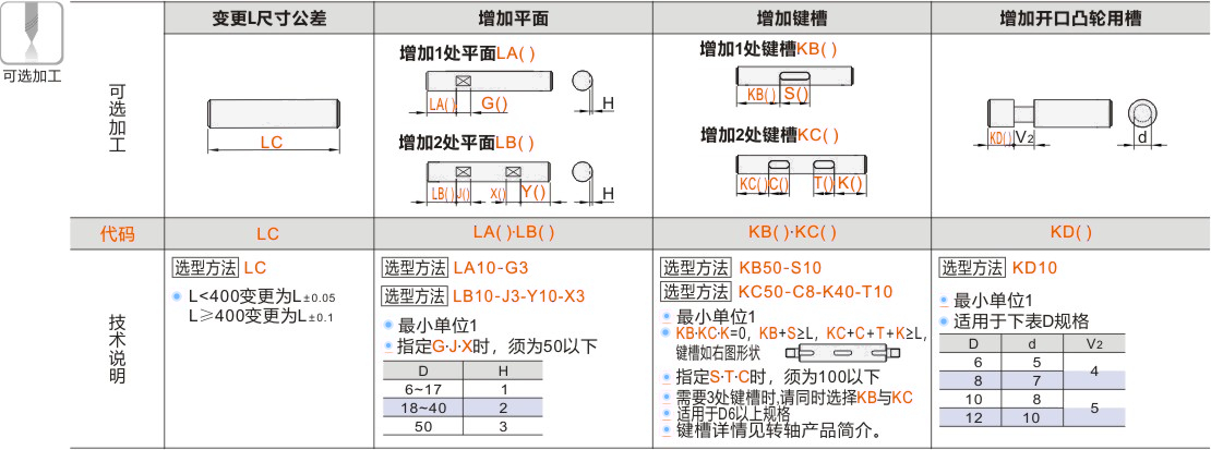 产品名称