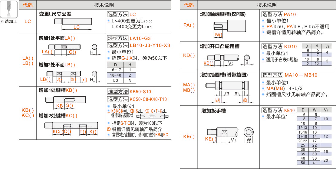 产品名称