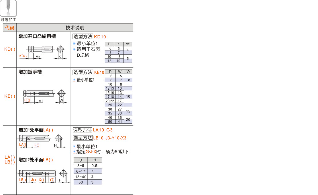 产品名称