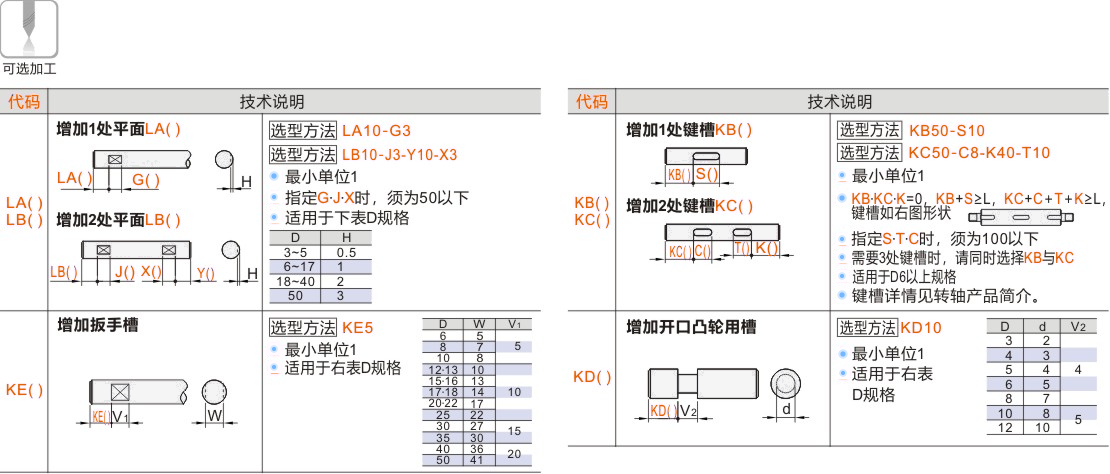 产品名称