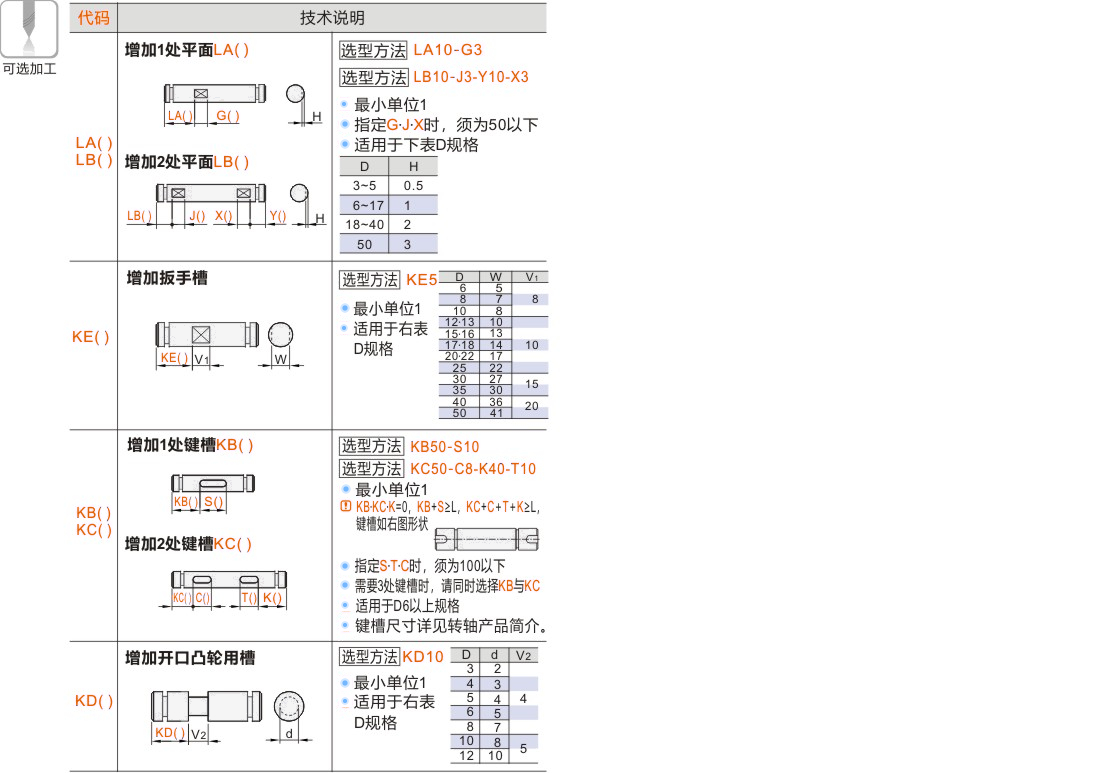 产品名称