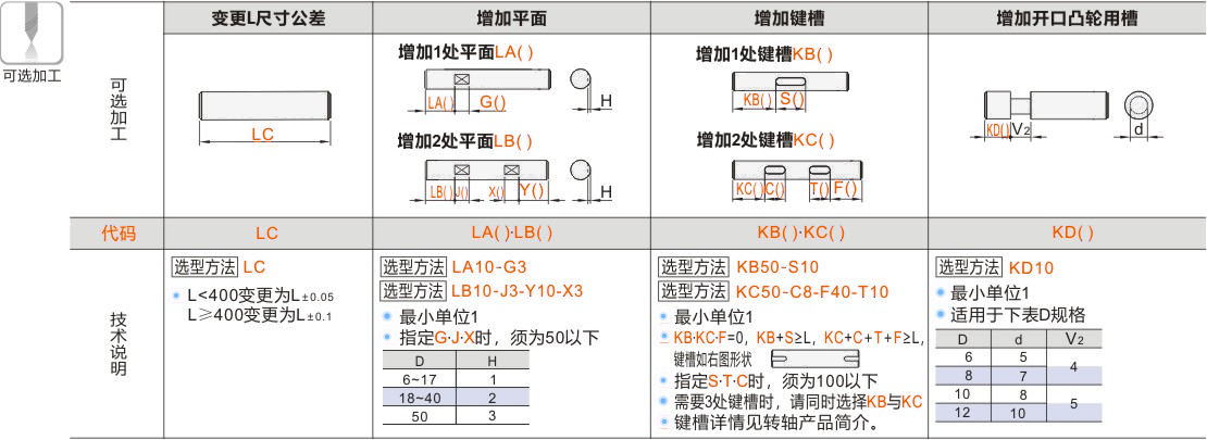 产品名称
