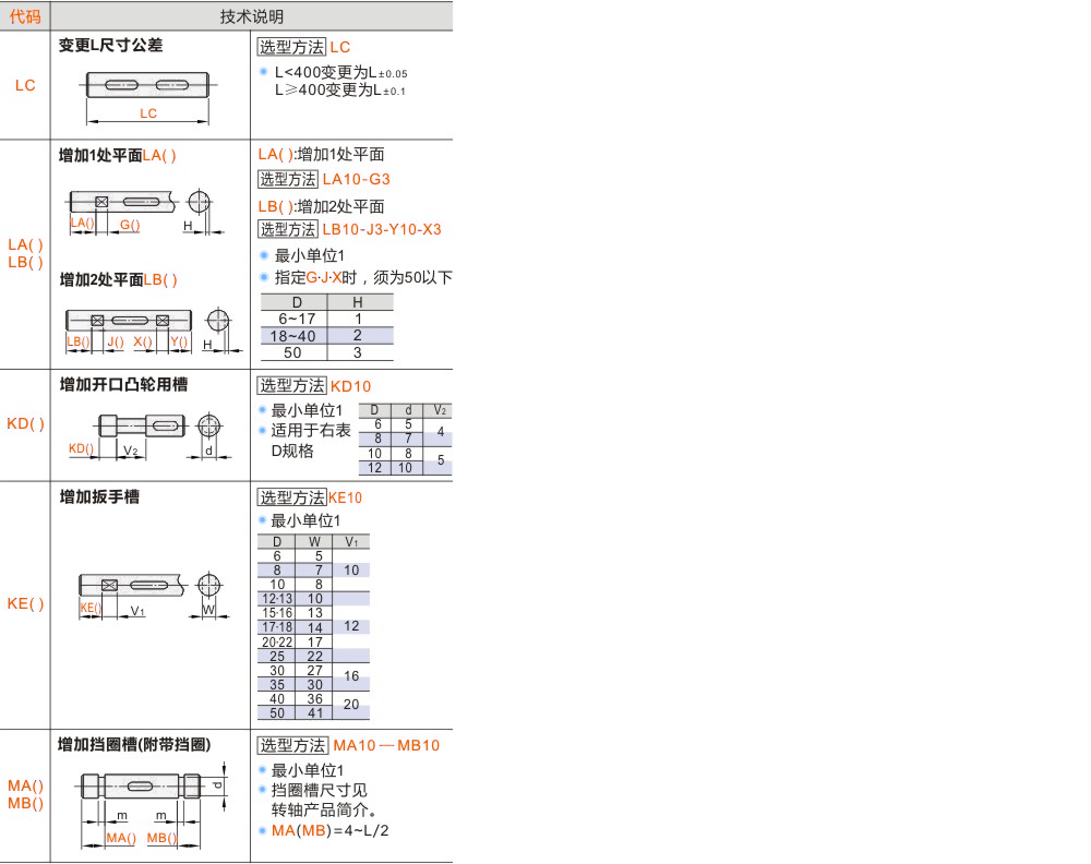 产品名称