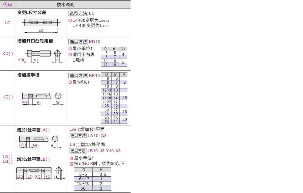 产品名称