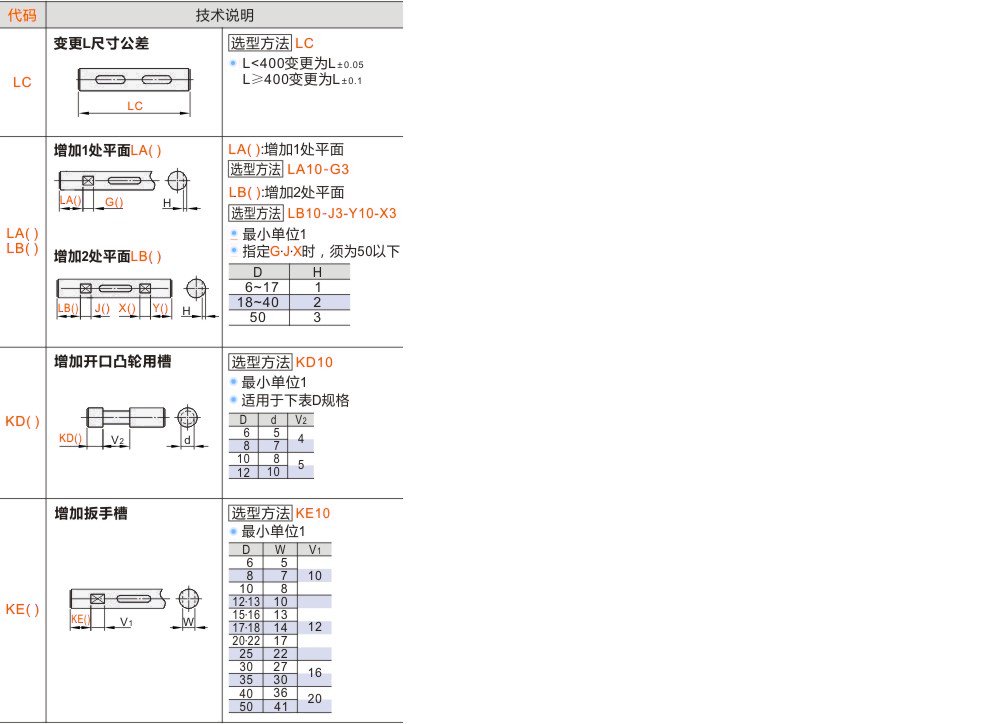 产品名称