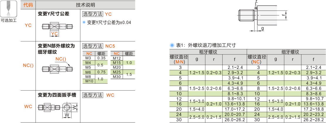 产品名称