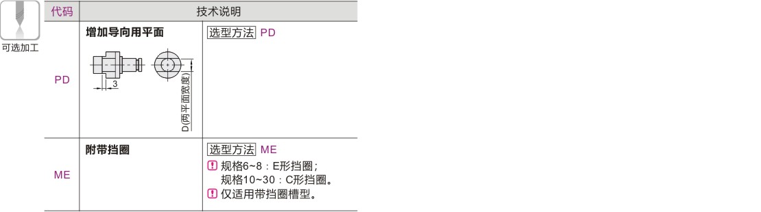 产品名称