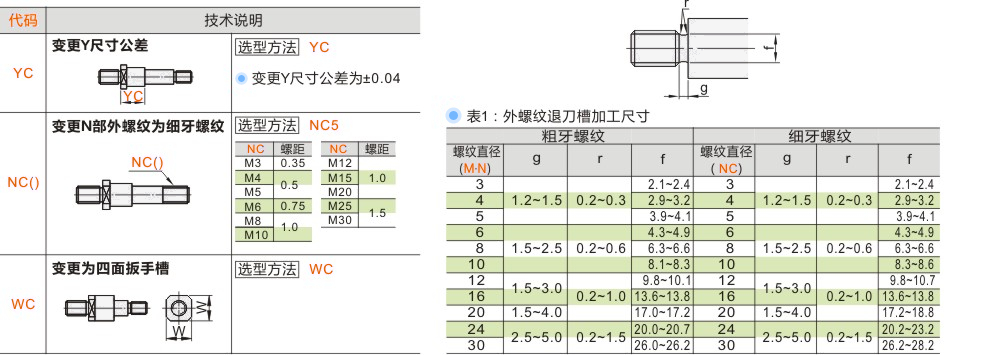 产品名称