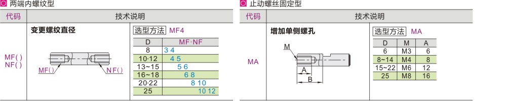 产品名称