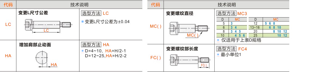 产品名称