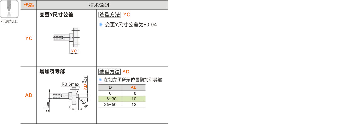 产品名称