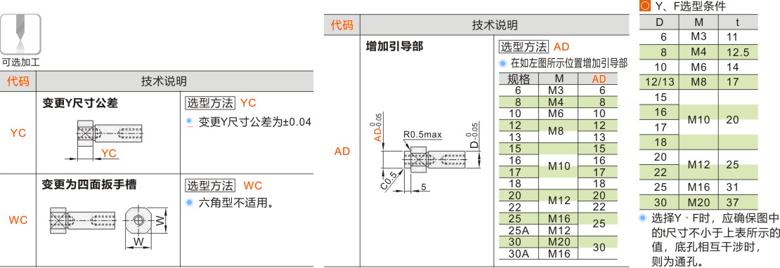 产品名称