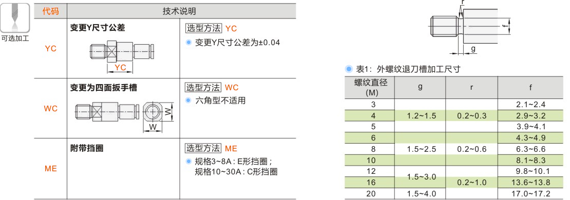 产品名称