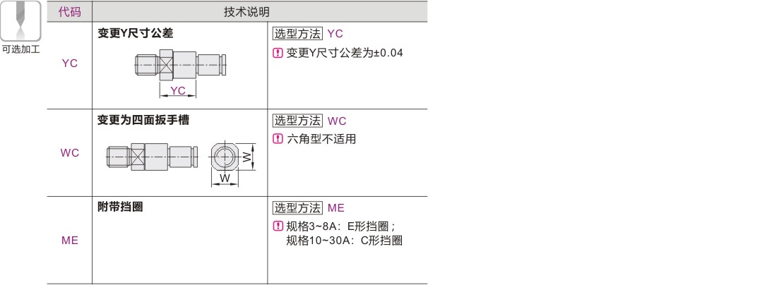 产品名称