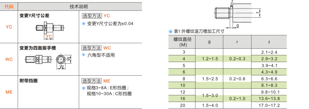 产品名称