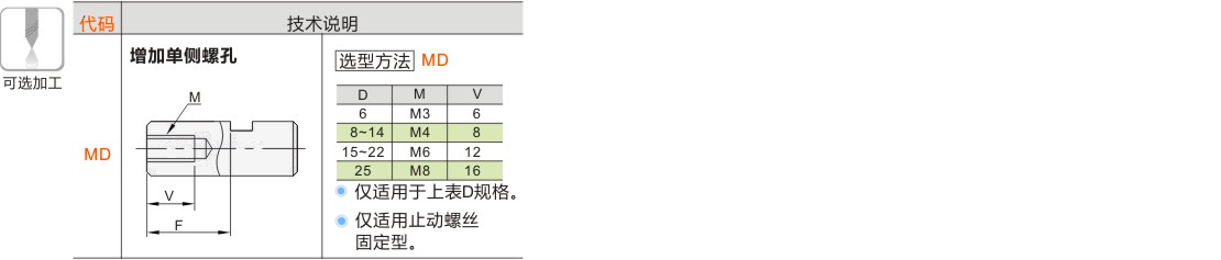 产品名称