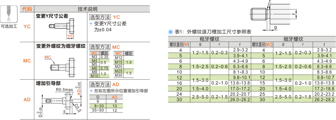 产品名称
