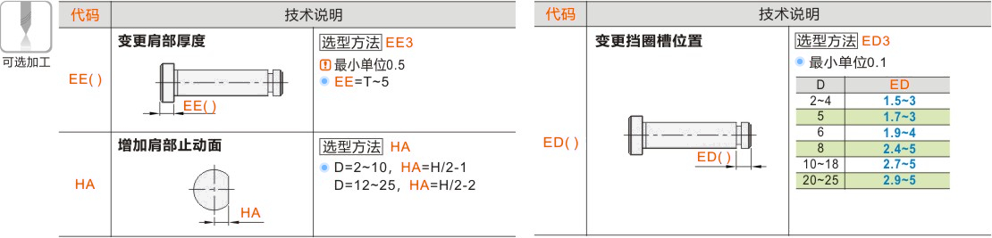 产品名称