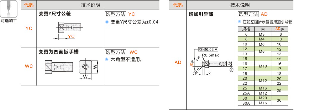 产品名称