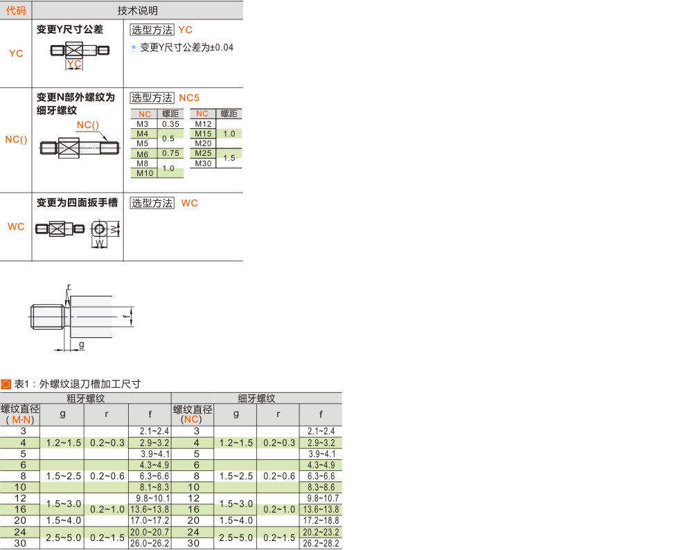 产品名称