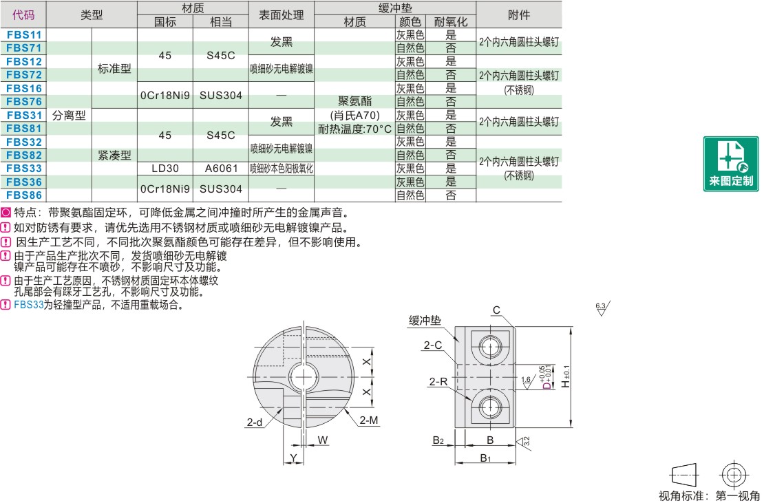 材质图