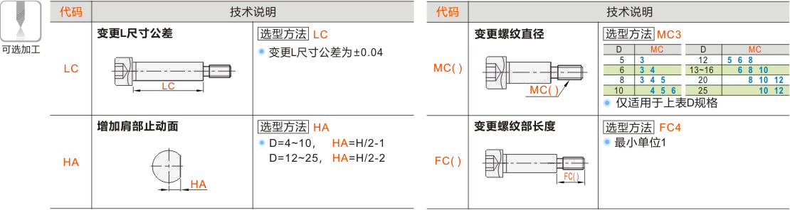 产品名称