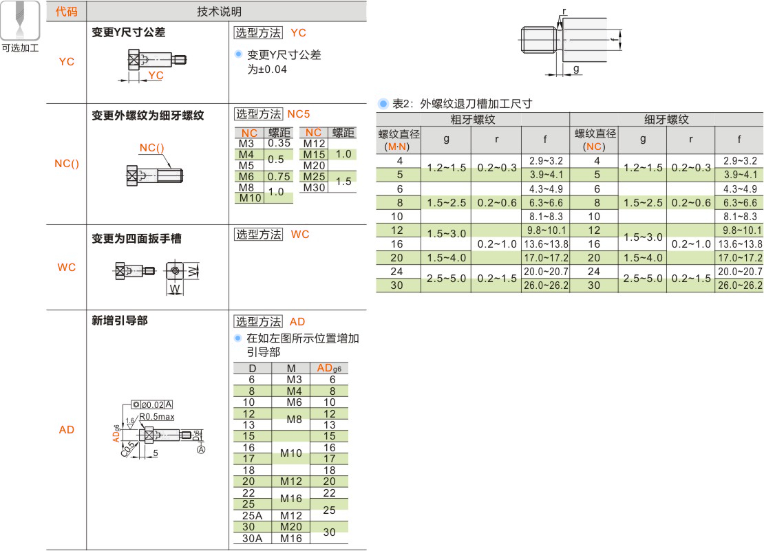 产品名称