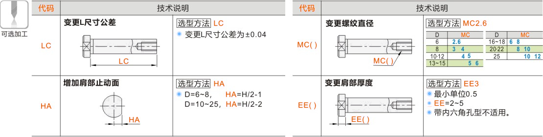 产品名称