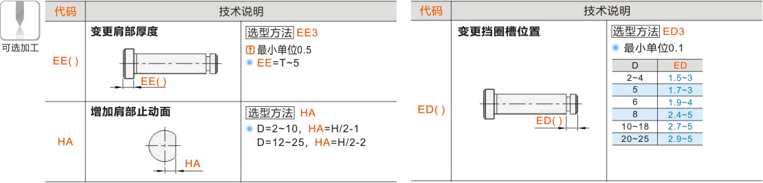 产品名称