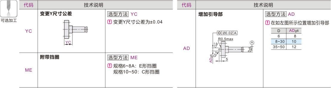 产品名称
