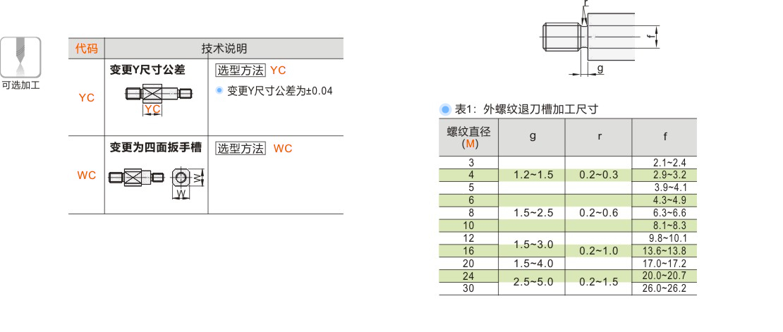 产品名称